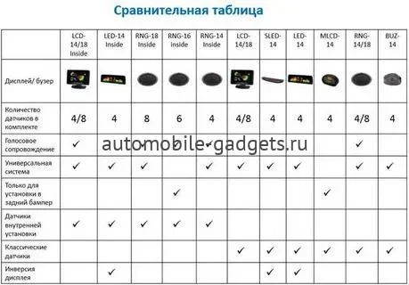 Парктроник AAALINE LCD-18 Black