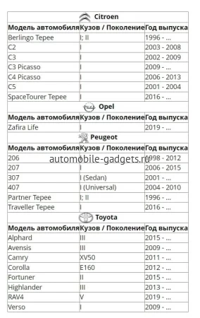 Штатная камера заднего вида AVS327CPR (099 AHD/CVBS) с переключателем HD и AHD для автомобилей CITROEN/ OPEL/ PEUGEOT/ TOYOTA Штатная камера заднего вида AVS327CPR (099 AHD/CVBS) с переключателем HD и AHD для автомобилей CITROEN/ OPEL/ PEUGEOT/ TOYOTA