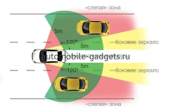 STEELMATE BS-D-01 Система контроля слепых зон на основе микроволновых радаров 79Ггц