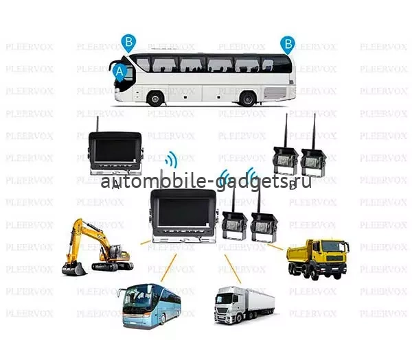 PLEERVOX PLV-TRUCK-WRL02 Беспроводной парковочный комплекс для грузового транспорта и автобусов две камеры