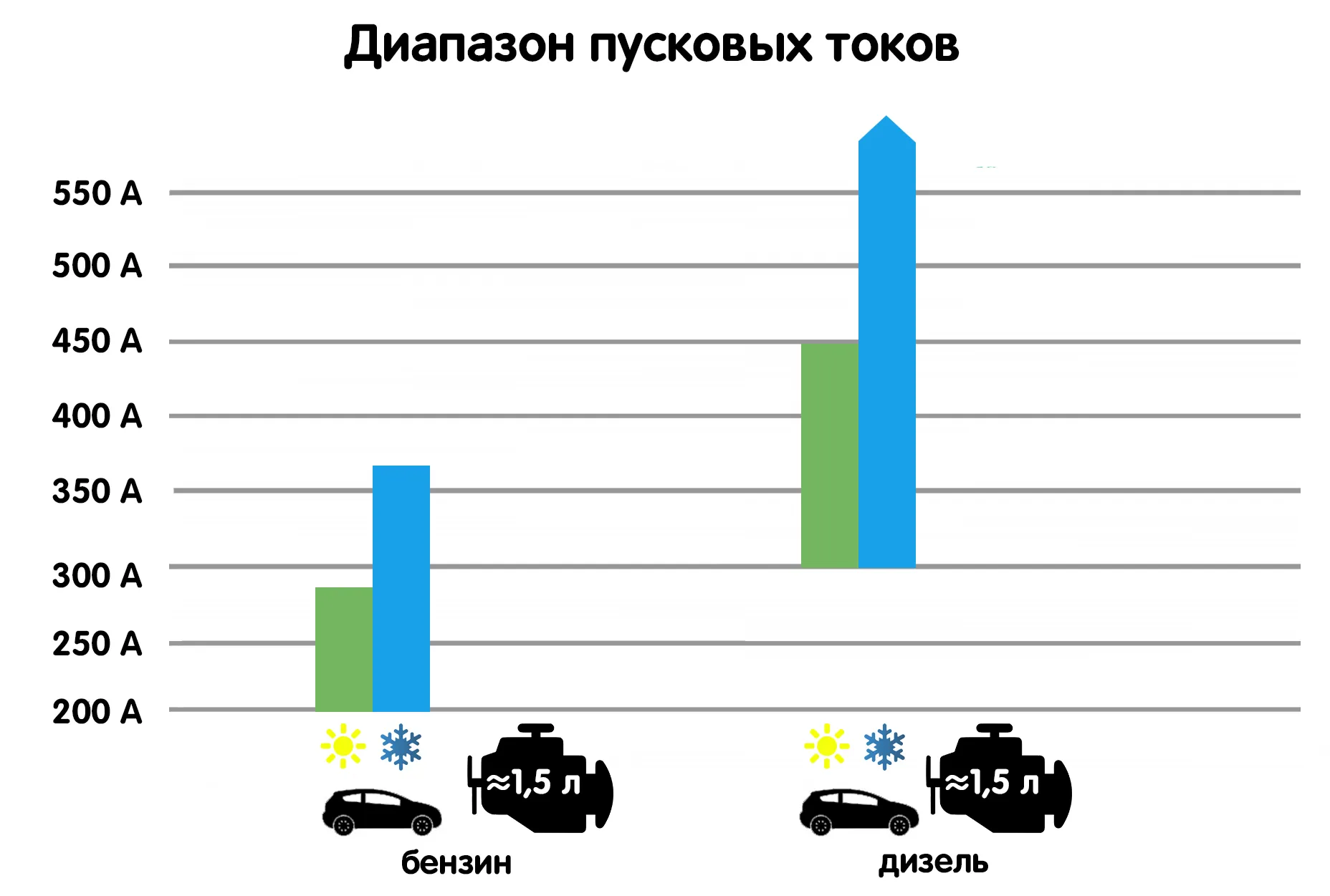 Пусковые токи Пусковые токи