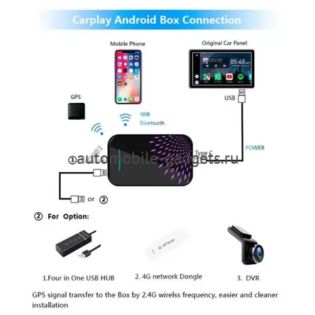 Carmedia AS-CP91 Навигационный блок для Mercedes-Benz (со штатным CarPlay) на Android 9.0 2ГБ-32ГБ, простое подключение по USB