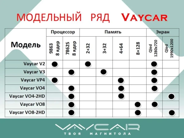 Магнитола Vaycar 09V2 для OPEL Astra H 2004-2014 Серебро (Андроид, 2+32Гб)
