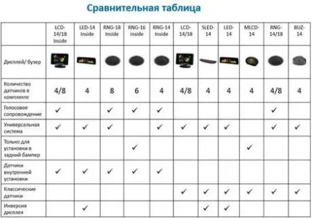 Парктроник AAALine MLCD-14 Silver