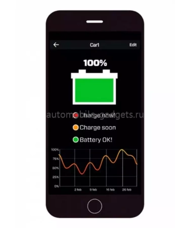 Детектор состояния АКБ CTEK CTX BATTERY SENSE