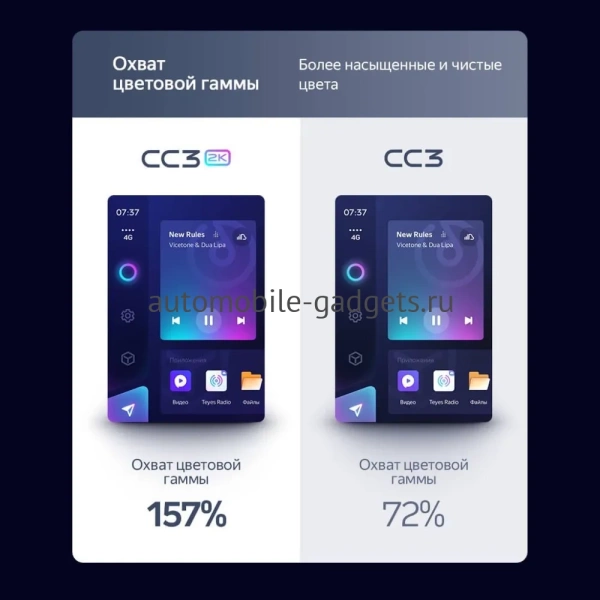 Штатное головное устройство Teyes CC3 2K 4/32 9.5 дюймов RM-9-2246 для Kia Cadenza, K7 (VG) 2009-2012 на Android 10 (4G-SIM, DSP, QLed)