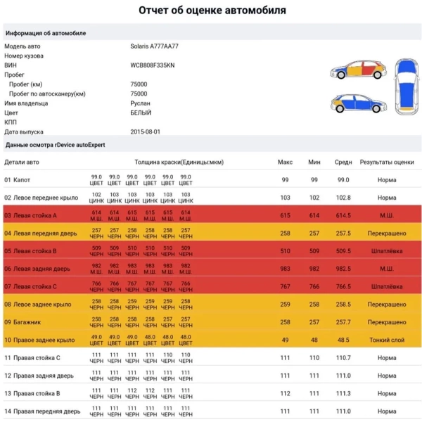 rDevice 1000 PRO MAX Профессиональный толщиномер c датчиком оцинковки и самокалибровкой