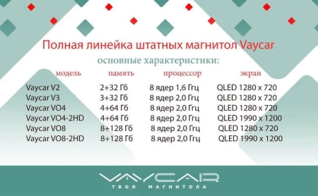 Магнитола Vaycar 09L для Mersedes S-class (W220) 1998-2005 (Андроид, 2+32Гб)