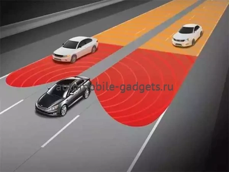 Roximo BSM-2146 Система контроля слепых зон для Hyundai Elantra 4