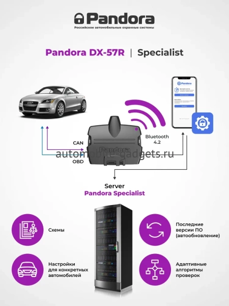 Автосигнализация Pandora DX 57R Автосигнализация Pandora DX 57R
