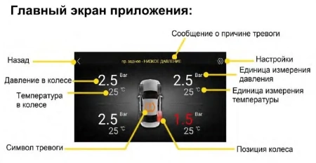 SteelMate TP-U1 система контроля давления в шинах для Android магнитол с внутренними датчиками