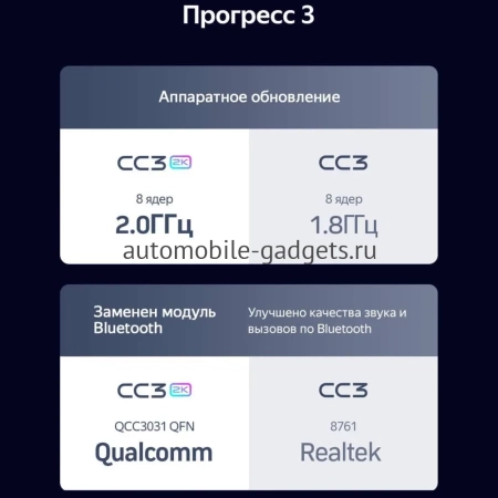 Штатное головное устройство Teyes CC3 2K 4/32 9.5 дюймов RM-9-2246 для Kia Cadenza, K7 (VG) 2009-2012 на Android 10 (4G-SIM, DSP, QLed)