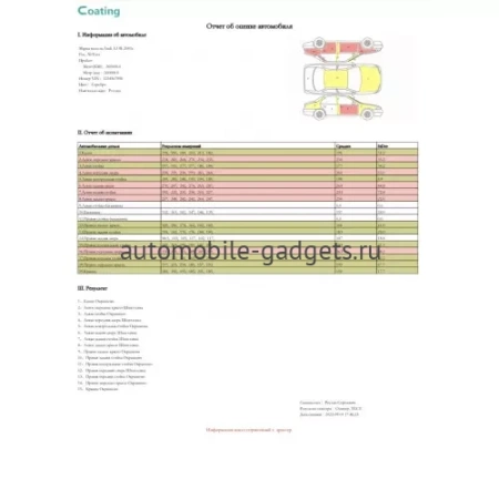 rDevice RD-960 FN Bluetooth толщиномер лакокрасочных покрытий, с высокоточным самокалибрующимся датчиком