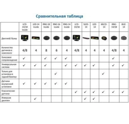 Парктроник AAALINE RNG-14 Black