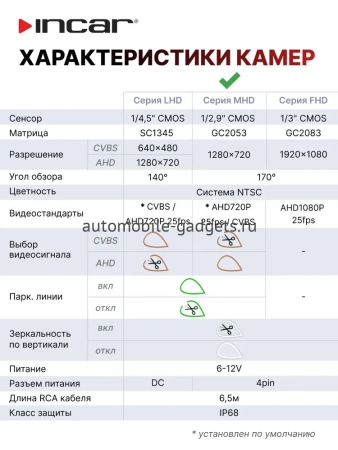 Камера универсальная Incar VDC-417MHD (1920x1080) 