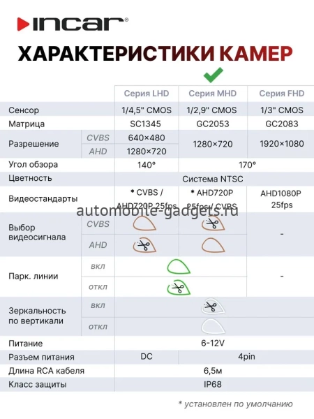 Камера универсальная Incar VDC-417MHD (1920x1080) 