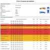 rDevice 1000 PRO MAX Профессиональный толщиномер c датчиком оцинковки и самокалибровкой