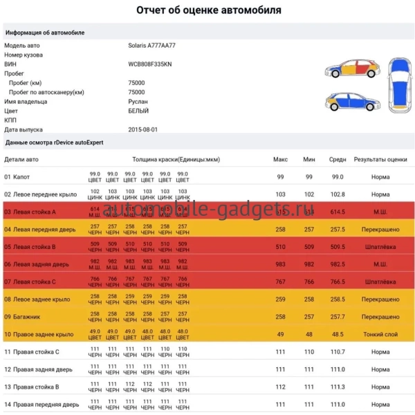 rDevice 1000 PRO MAX Профессиональный толщиномер c датчиком оцинковки и самокалибровкой