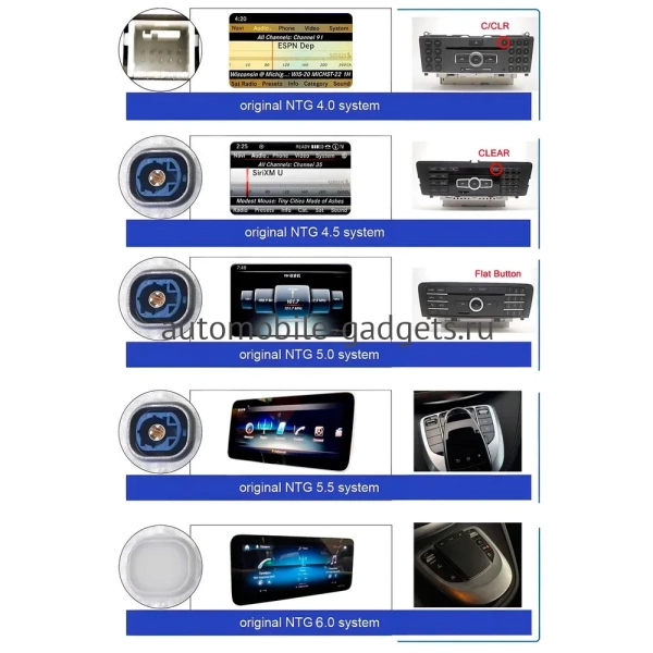 Mercedes-Benz S (w221) 2005-2013 Canbox RS9-1412 1.5/32 Android 10 (IPS, DSP, CarPlay) Mercedes-Benz S (w221) 2005-2013 Canbox RS9-1412 1.5/32 Android 10 (IPS, DSP, CarPlay)