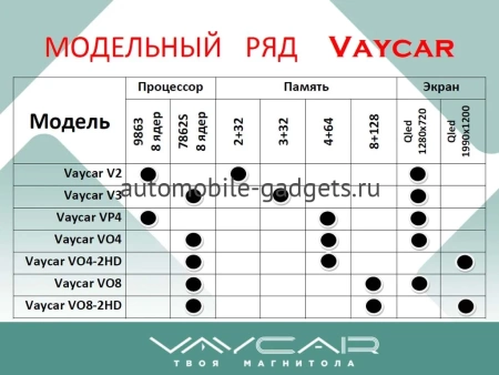 Магнитола Vaycar 09V3 для HONDA Civic 4D 2006-2011 (Андроид, 3+32Гб) Магнитола Vaycar 09V3 для HONDA Civic 4D 2006-2011 (Андроид, 3+32Гб)