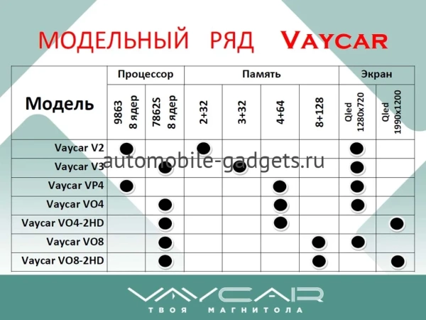Магнитола Vaycar 09VO8_2HD для Mini Cooper 2015-2018 (Андроид, 8+128Гб, 2HD)