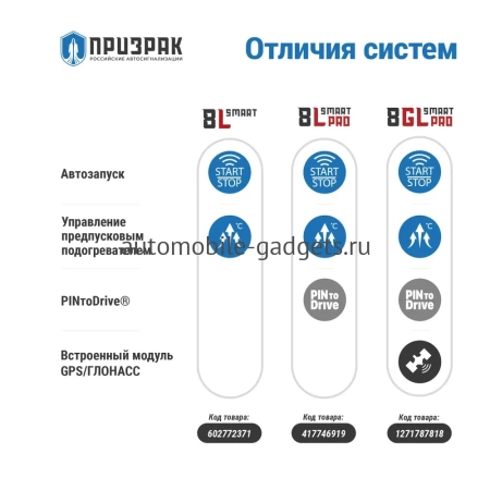 GSM-автосигнализация Призрак-8GL/Smart/Pro