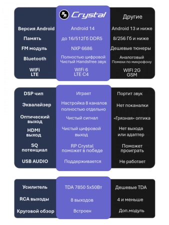 Автомагнитола RedPower 85270XLMPRO для Mercedes-Benz M-Class W166 (07.2011-10.2015), GL-Class X166 (09.2012-11.2015)