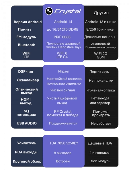 Автомагнитола RedPower 85270XLMPRO для Mercedes-Benz M-Class W166 (07.2011-10.2015), GL-Class X166 (09.2012-11.2015)