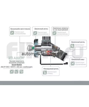 Блокиратор замка зажигания для LADA SAMARA 2 /2003-2010/ - Гарант Бастион 2010 Single