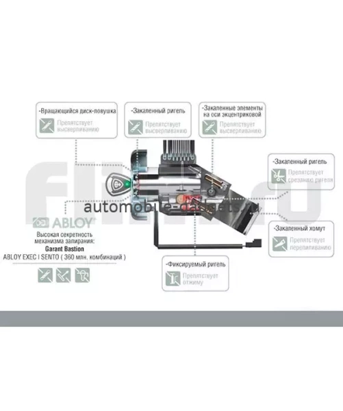 Блокиратор замка зажигания для LADA SAMARA 2 /2003-2010/ - Гарант Бастион 2010 Single
