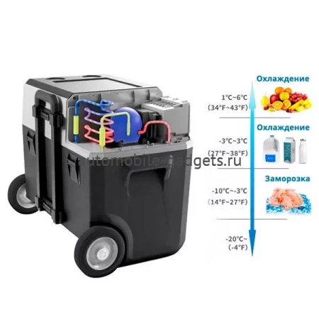 Indel B X40A Компрессорный автохолодильник