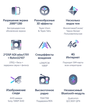 Штатное головное устройство Lada Granta FL, Granta Cross, ВИС 2349 2018-2025, Granta Sport 2023-2025 Teyes CC3 2K 360 6/128 9.5 дюймов RM-9090 на Android 10 (4G-SIM, DSP, QLed)