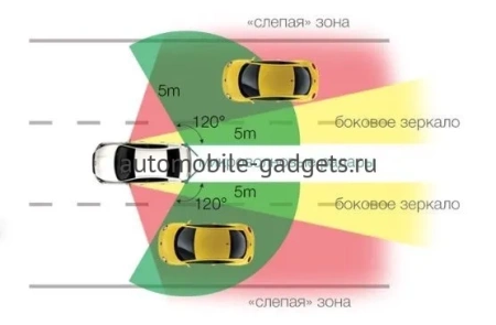 STEELMATE BS-D-01 Система контроля слепых зон на основе микроволновых радаров 79Ггц