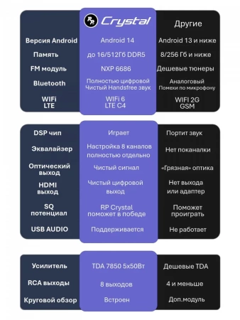 Автомагнитола RedPower 85048GSPRO для Chevrolet Cruze 1-поколение, рестайлинг (12.2012-10.2015) глянец с серебром