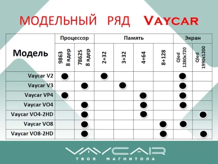 Магнитола Vaycar 09L для CITROEN Spacetourer 2016-2022 (Андроид, 2+32Гб) Магнитола Vaycar 09L для CITROEN Spacetourer 2016-2022 (Андроид, 2+32Гб)