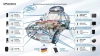 Автосигнализация Pandora VX-4G GPS v3 (автозапуск, LTE/GSM, Bluetooth 5.0, брелок-метка, метка, пьезосирена) Автосигнализация Pandora VX-4G GPS v3 (автозапуск, LTE/GSM, Bluetooth 5.0, брелок-метка, метка, пьезосирена)