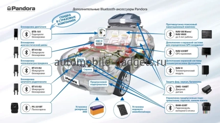 Автосигнализация Pandora VX-4G GPS v3 (автозапуск, LTE/GSM, Bluetooth 5.0, брелок-метка, метка, пьезосирена) Автосигнализация Pandora VX-4G GPS v3 (автозапуск, LTE/GSM, Bluetooth 5.0, брелок-метка, метка, пьезосирена)