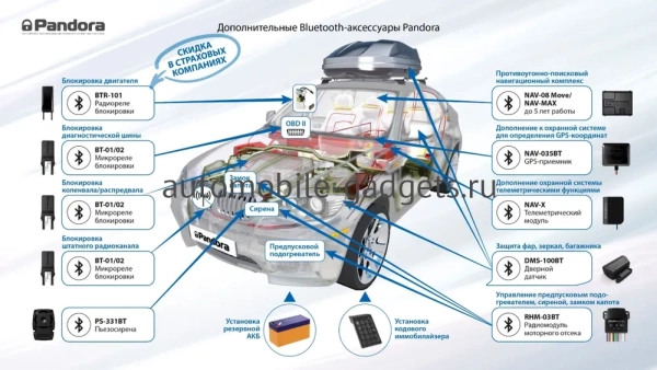 Автосигнализация Pandora VX-4G GPS v3 (автозапуск, LTE/GSM, Bluetooth 5.0, брелок-метка, метка, пьезосирена) Автосигнализация Pandora VX-4G GPS v3 (автозапуск, LTE/GSM, Bluetooth 5.0, брелок-метка, метка, пьезосирена)