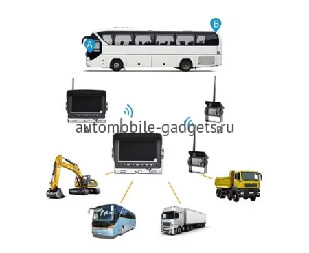 Pleervox PLV-TRUCK-WRL Беспроводной парковочный комплекс для грузового транспорта и автобусов