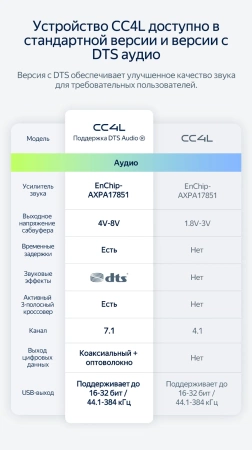 Teyes CC4L штатная магнитола для Volkswagen / Skoda на Android 14 с 4GB, DSP, 4G