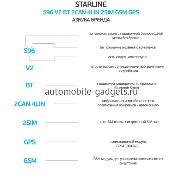 StarLine S96 v2 BT 2CAN+4LIN 2SIM GSM Сигнализация с автозапуском