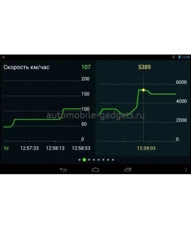 Multitronics МРС-800 бортовой компьютер совместимый с мобильными и головными устройствами под управлением операционной системы Android