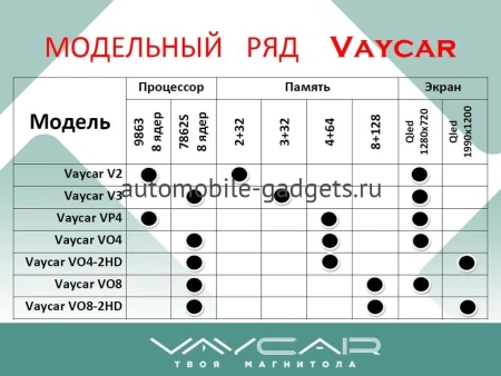 Магнитола Vaycar 09V3 для HAVAL H5 2020-2021 (Андроид, 3+32Гб)