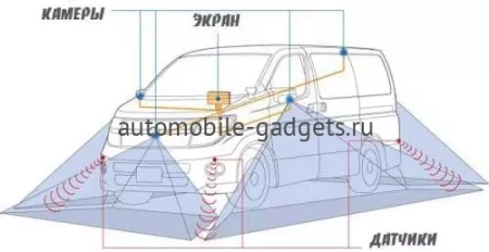 Система кругового обзора Vomi Standart360