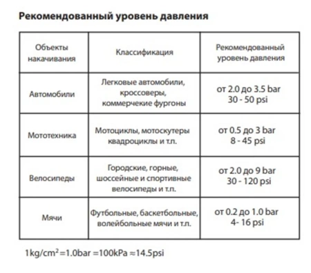 Компактный аккумуляторный компрессор авто мото вело (12 л/мин 10.5 АТМ) BERKUT DAC-COMPACT с автостопом Компактный аккумуляторный компрессор авто мото вело (12 л/мин 10.5 АТМ) BERKUT DAC-COMPACT с автостопом