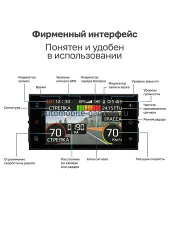 SilverStone F1 HYBRID S-BOT PRO LNA Сигнатурное комбо устройство