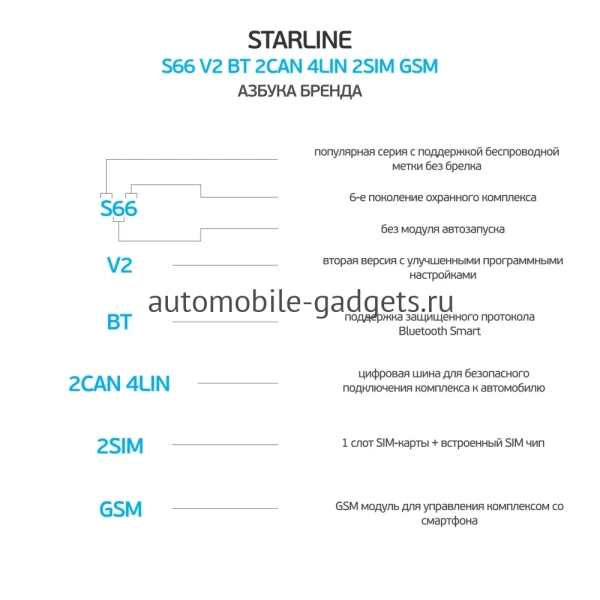 Сигнализация StarLine S66 v2 BT 2CAN+4LIN 2SIM GSM Сигнализация StarLine S66 v2 BT 2CAN+4LIN 2SIM GSM