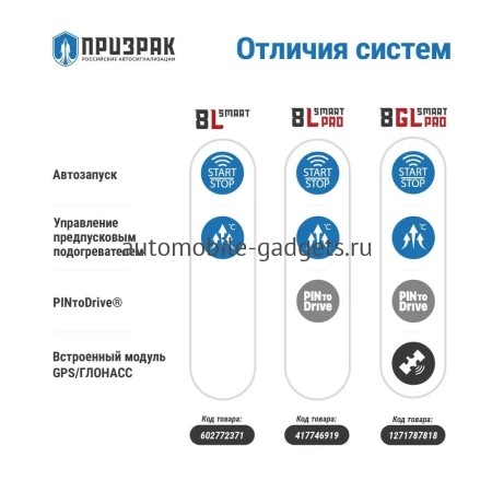 Автосигнализация ПРИЗРАК 8L/Smart